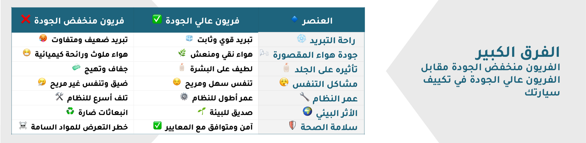 Car freon refill original Vs local freon